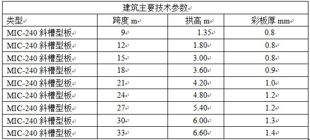 杰達拱形屋頂的技術參數