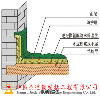 噴涂聚氨酯硬質(zhì)泡沫