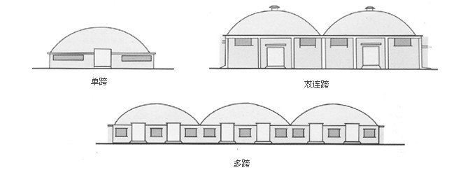 單跨、雙跨、多連跨拱形屋頂示意圖